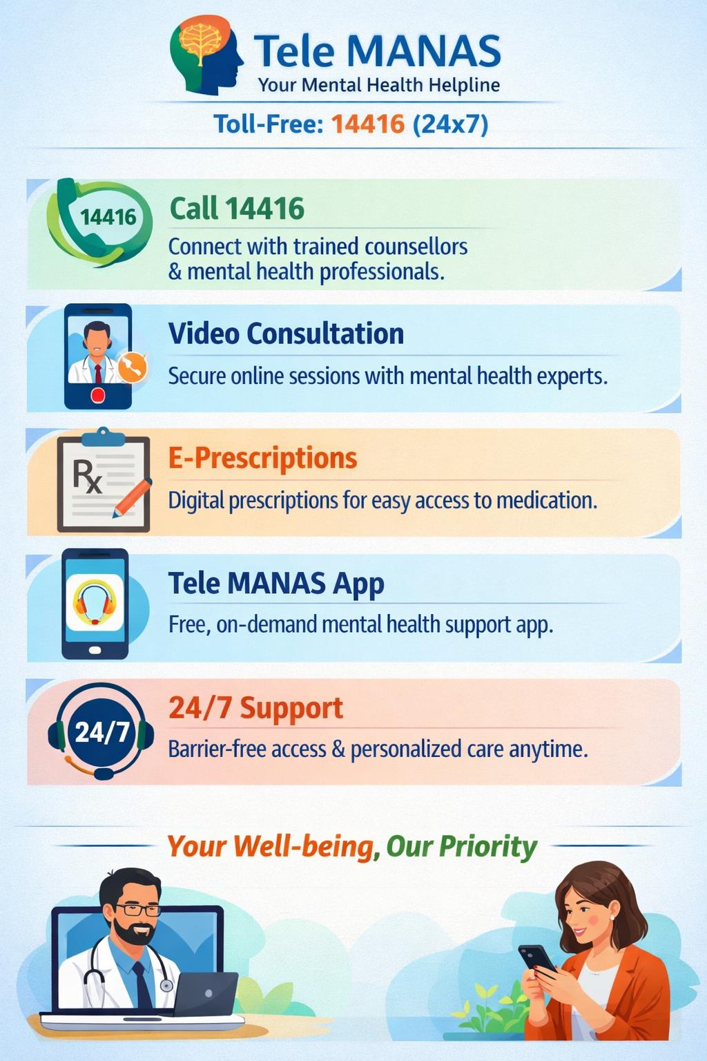 Mental Health and Well Being Cell
